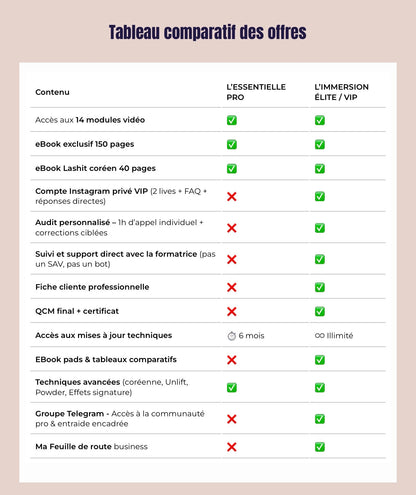 L’ABCDR en ligne 👩🏽‍💻 VIP, formation lashlift/rehaussement de cils 3EN1 ( classique | lashlift coréen 🇰🇷 | unlift )